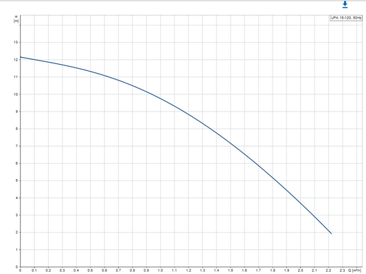 Бустерна помпа за дома UPA