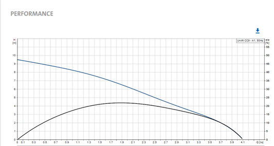 Дренажна помпа Unilift CC