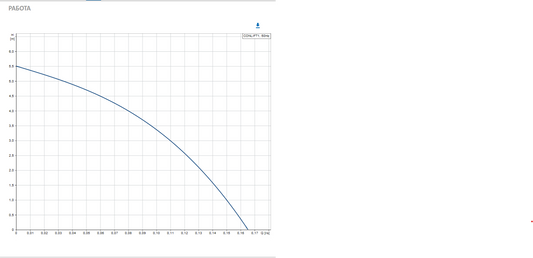 Кондензни помпи Conlift1