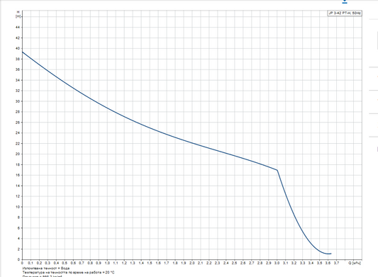 Хидрофорна система JP PT-H