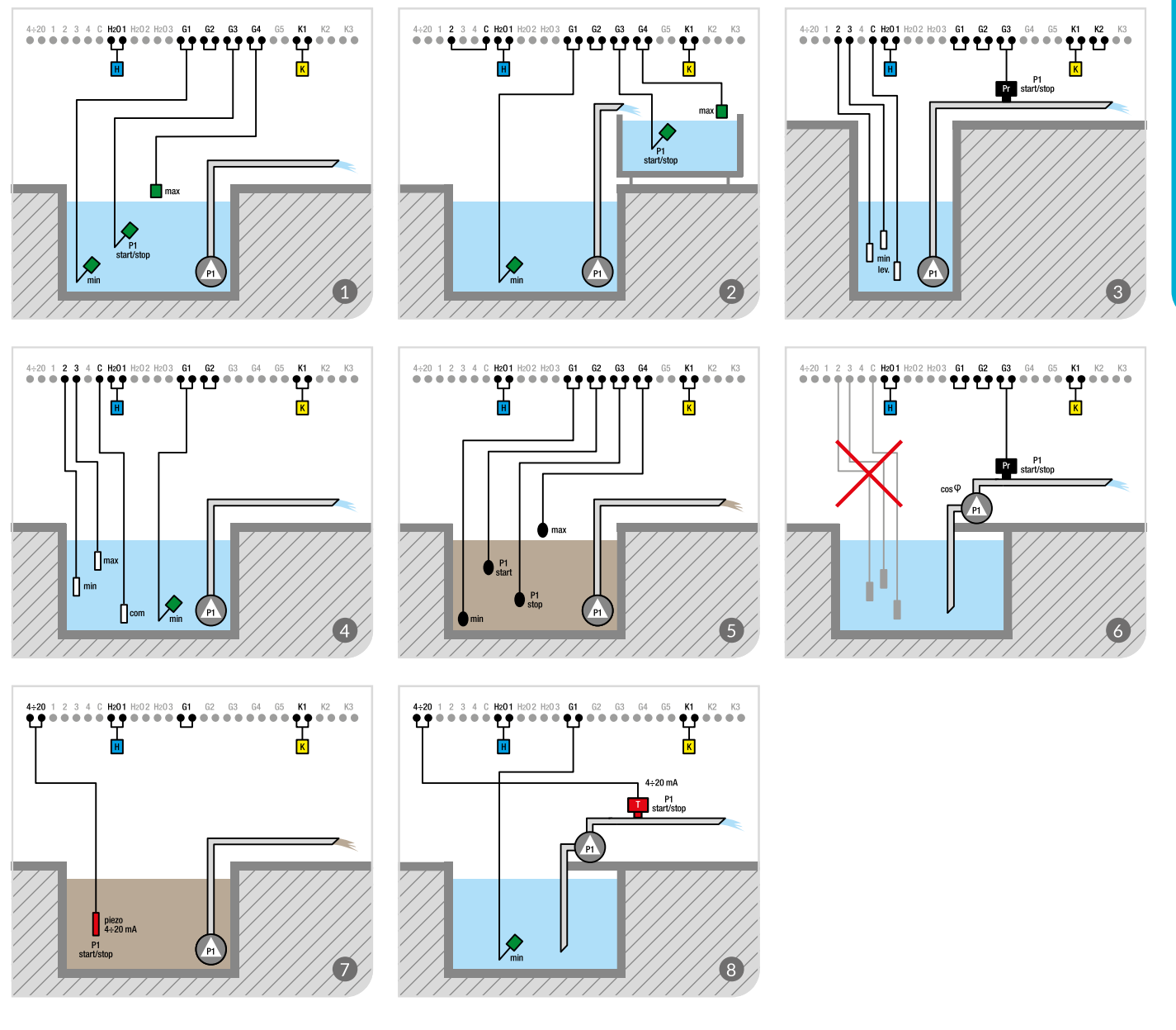 Табло за управление Atlantic модел EPIC 1D