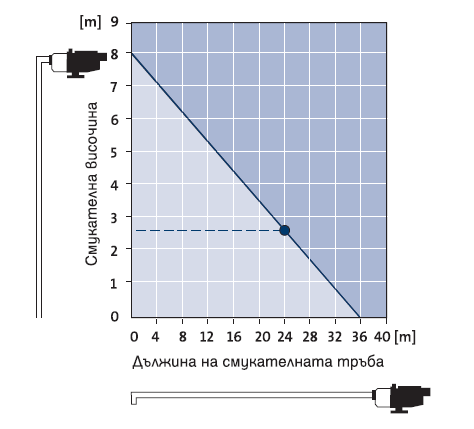 Инверторна бустерна помпа SCALA2