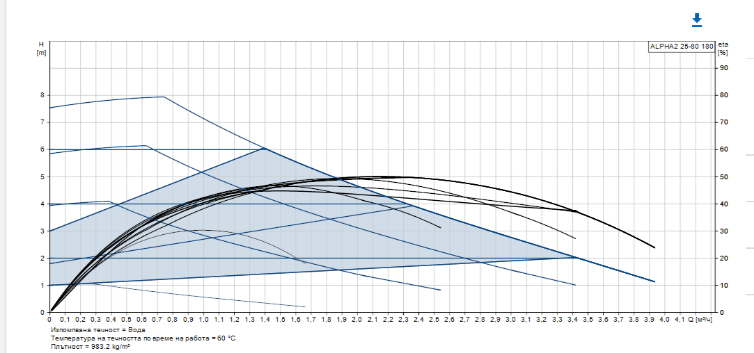 Циркулационна помпа с вграден Bluethooth за хидравличен баланс ALPHA3